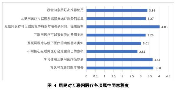 只有不到1/4居民用过互联网医疗，疫情为何并未“引爆”互联网医疗用户规模