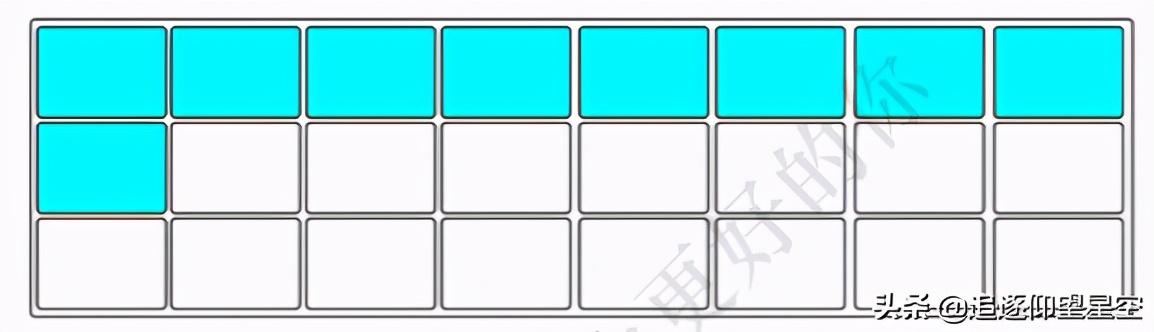 深入分析JVM：Java垃圾收集算法+常用垃圾收集器解析