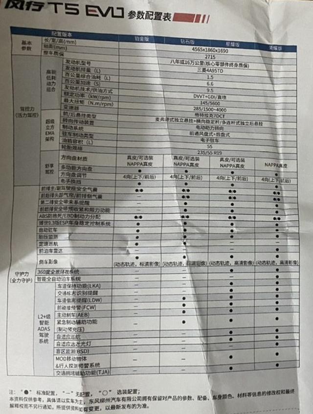 东风T5 EVO配置曝光，提供8种配色，明年3月上市