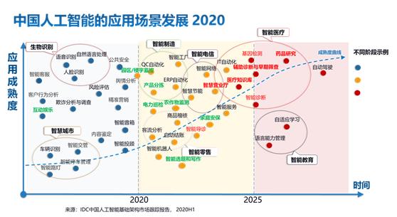 人工智能|《2020-2021中国人工智能计算力发展评估报告》发布