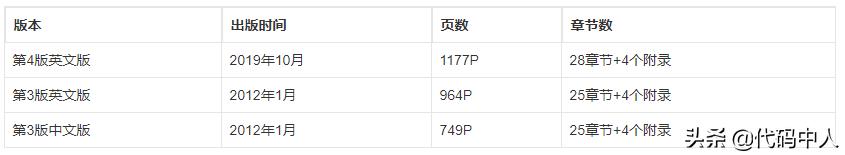 JavaScript高级程序设计（第4版）中文版终于出版了