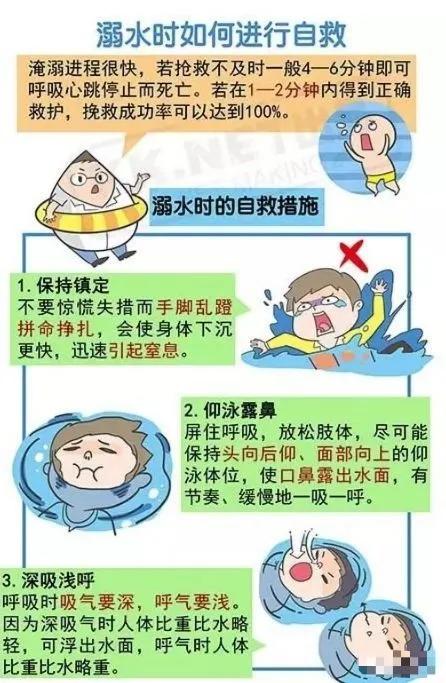 「你的育儿经」【安全知识】珍爱生命,预防溺水——城东幼儿园防溺水安全教育