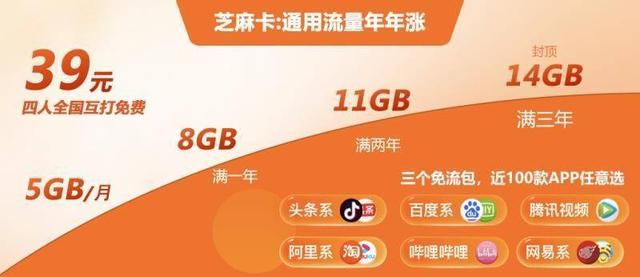 5G行动：移动下架2个高性价比4G套餐，11月1日正式实行