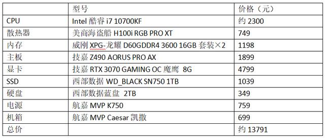 愉快玩转4K游戏，RTX 3070配置推荐