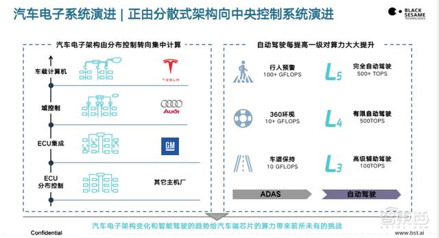 黑芝麻智能杨宇欣：200T大算力芯片明年发布，产品路线图首次公布｜GTIC2020