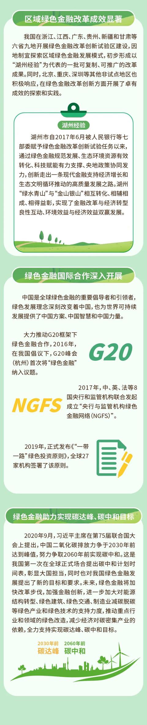 来源|一图读懂我国绿色金融