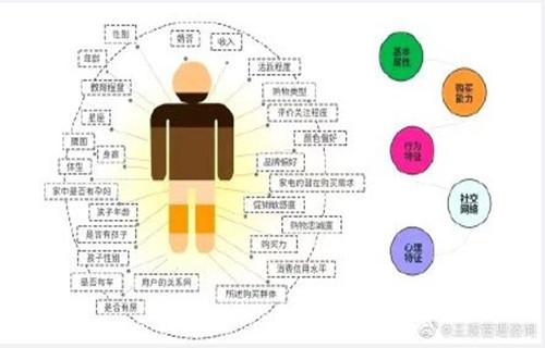 数据|面对“大数据杀熟”“干”就是了