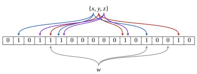 一张图搞懂 Redis 缓存雪崩、缓存穿透、缓存击穿