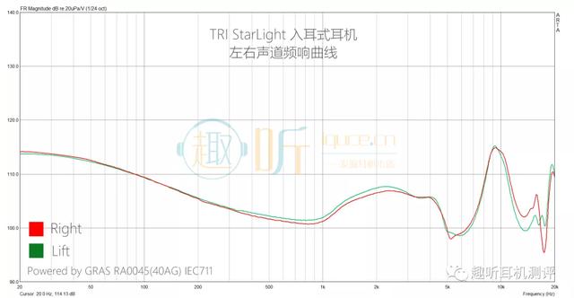 静电味儿：TRI StarLight 七单元静电圈铁测评报告