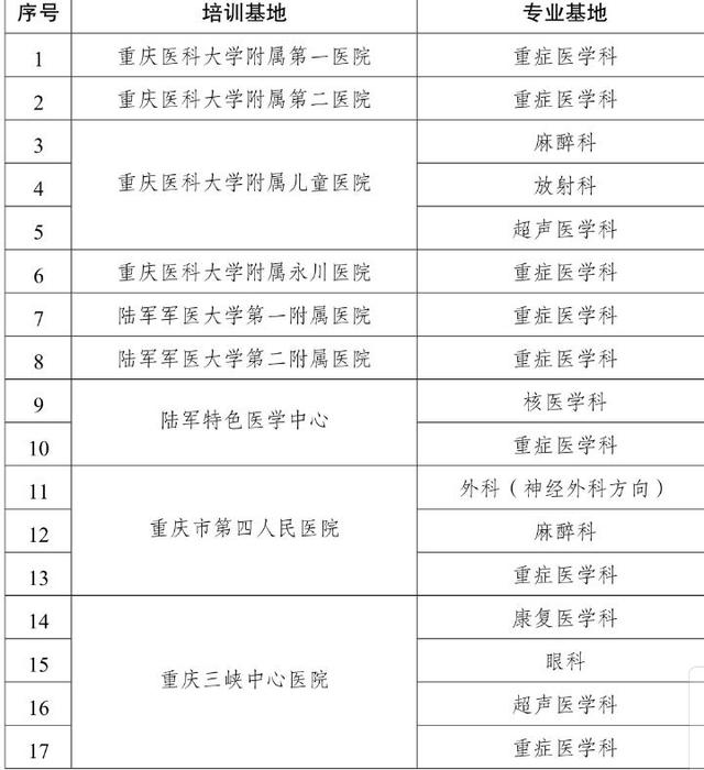 华龙网|6月3日·重庆要闻及抗击肺炎快报