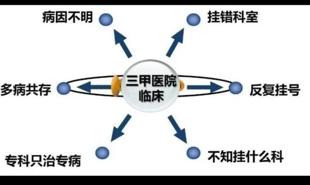 仁济|看病不知道挂什么科？上海这家医院推出“全科医学科”