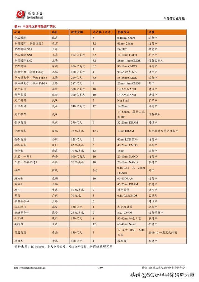 半导体制造“血液”——电子气体