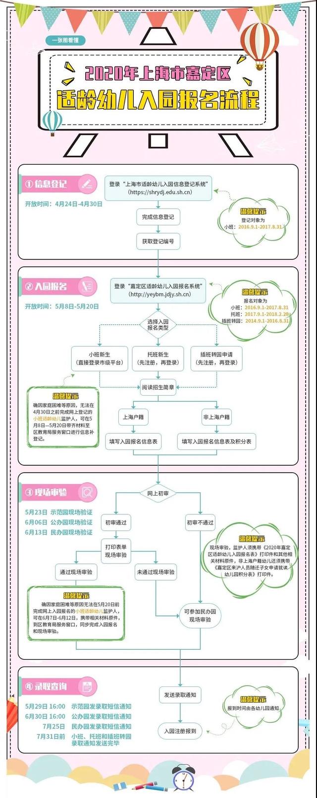 「上观新闻」教育部门重要提醒！关于宝宝入园，这些事你知道吗？