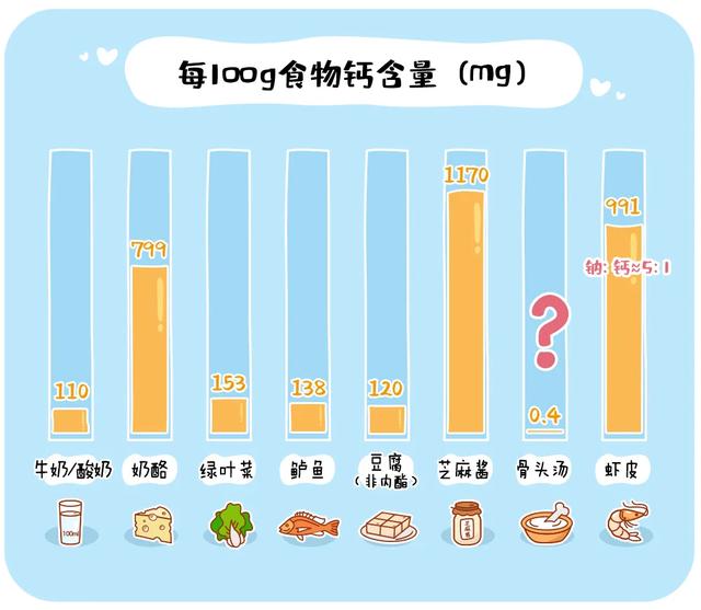 超级宝妈@2岁宝宝喝牛奶险丧命：12张图告诉你孩子每天该吃啥、吃多少