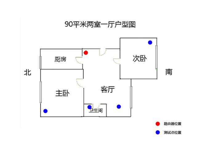 赚积分换京豆 京东云无线宝·360 Wi-Fi6路由上手体验