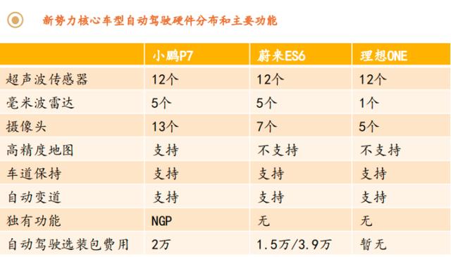 欲借“火眼金睛”抢跑智能化 小鹏加码激光雷达 车企新赛道比拼已燃战火