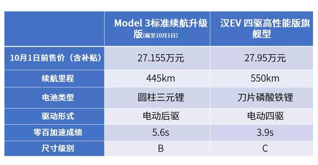 特，撕啦？！马斯克亲手撕掉了特斯拉遮羞布