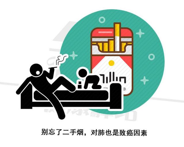 明明不抽烟，为何还会得肺癌？背后这个祸首，可要比抽烟危害还大