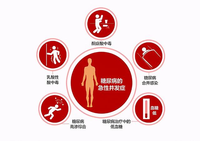 中医防治糖尿病的5点优势