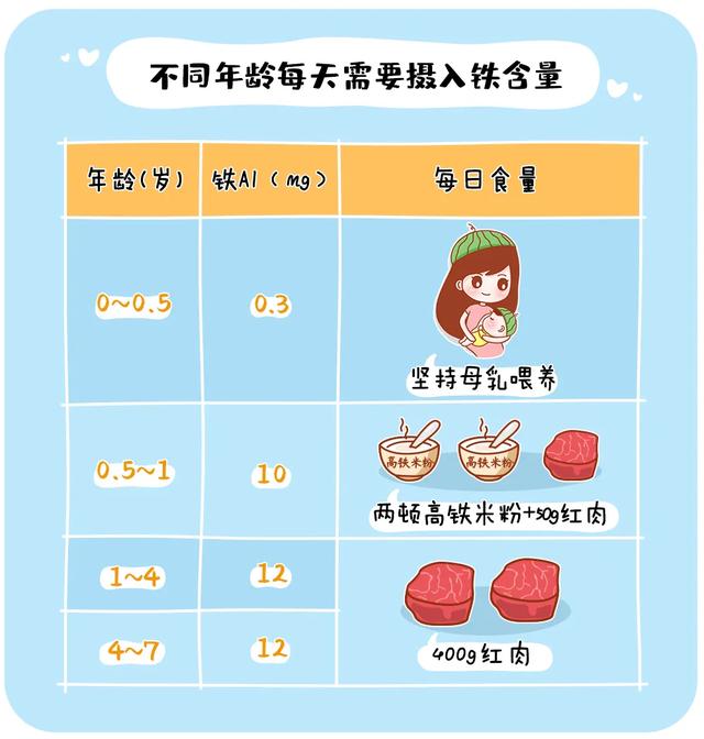 超级宝妈@2岁宝宝喝牛奶险丧命：12张图告诉你孩子每天该吃啥、吃多少