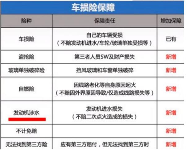 车管所通知：车险已经改革，2.6亿车主受到影响