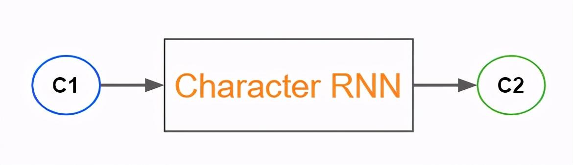 通过深层神经网络生成音乐