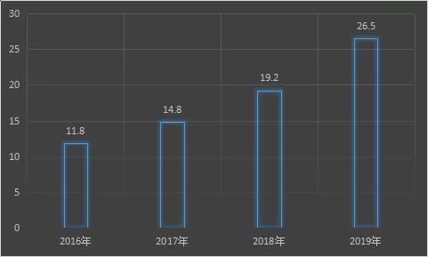 [全国能源信息平台]锂电池行业数据盘点——产量