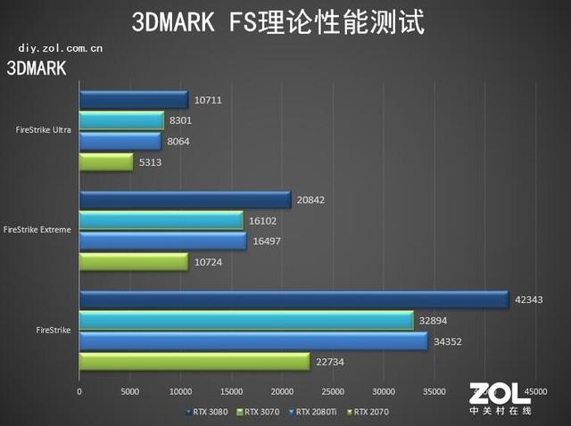 极速鲨课堂85：显卡怎么测试 3DMARK详解