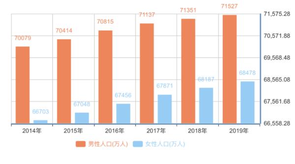 生娃时都想要男孩，娶媳妇时又抱怨女孩少，父母们真会想好事