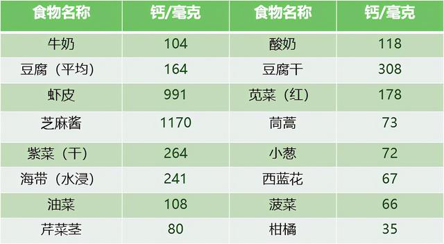 「居家1号饭」骨质疏松不只是老年病！记住这四点，养成强健骨骼