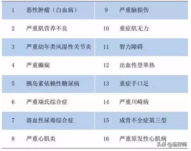 超级宝妈@儿童节礼物，有比这更好的吗？儿童保险攻略