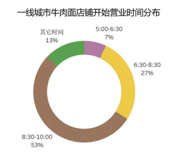 牛肉面|你知道兰州有多少家牛肉面馆吗？答案来了→