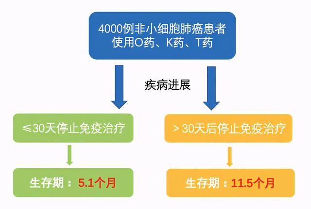 肿瘤靶向药耐药了就一定要换药吗？这些研究告诉你答案