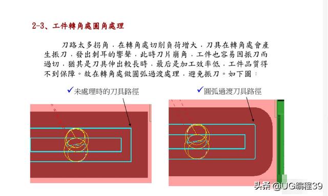 UG编程模具型芯加工方法