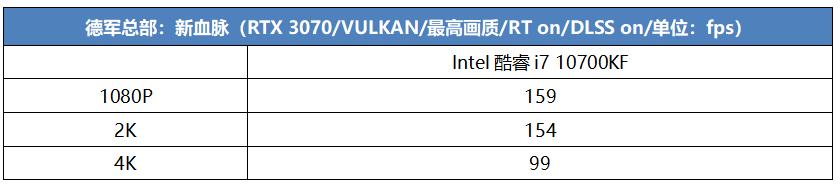 2199元！酷睿i7 10700KF + RTX 3070打造光追游戏主机真香