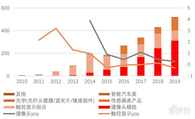 5G换机潮，VR/AR回暖，AIoT大爆发！谁是下个消费电子制造之王？| 智东西内参