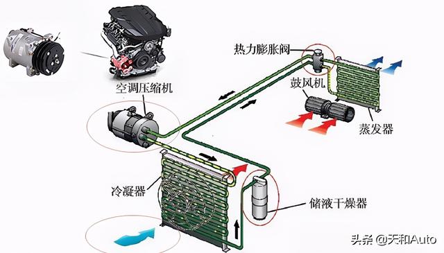 汽车空调「暖风开启」出现异味-原因是什么？