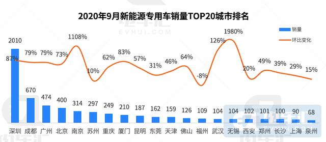 9月专用车增长63%，宁德时代电池装机下滑15%