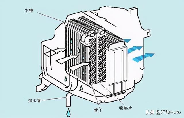 汽车空调「暖风开启」出现异味-原因是什么？