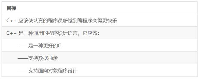 C++之父谈C++语言设计规则