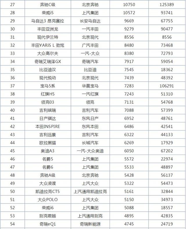 10月全国轿车销量排行榜，大众崛起，卡罗拉销量大减，轩逸第一