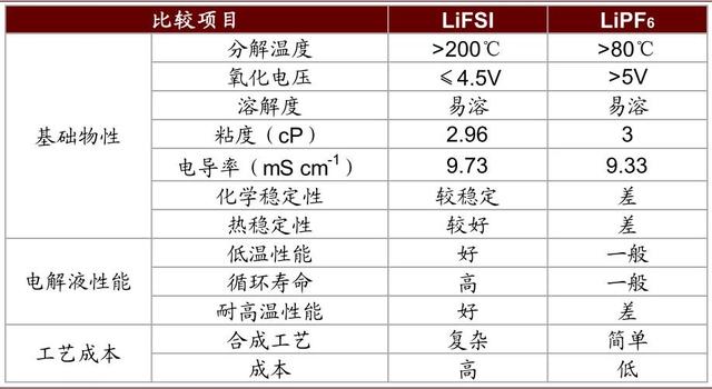 中金：新能源汽车续航可达800公里，新材料成长空间4年13倍