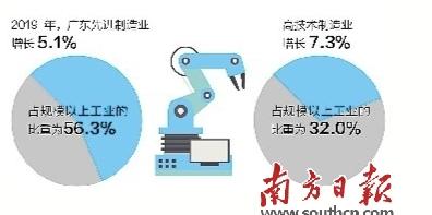 科创新引擎 智造大湾区