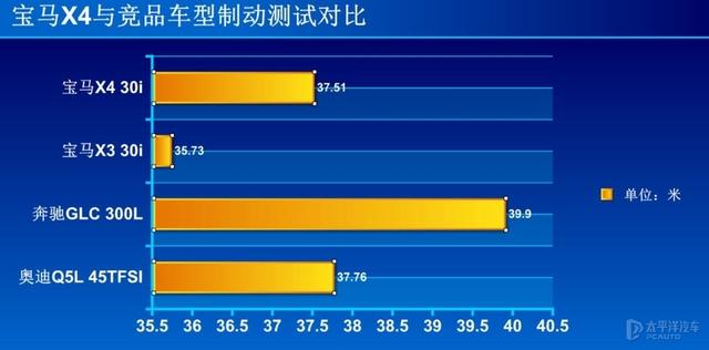 要个性就别谈性价比，买宝马X4的人买的不仅仅是一台车