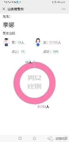 【超级宝妈】山东叫什么名字的人最多？答案出乎意料