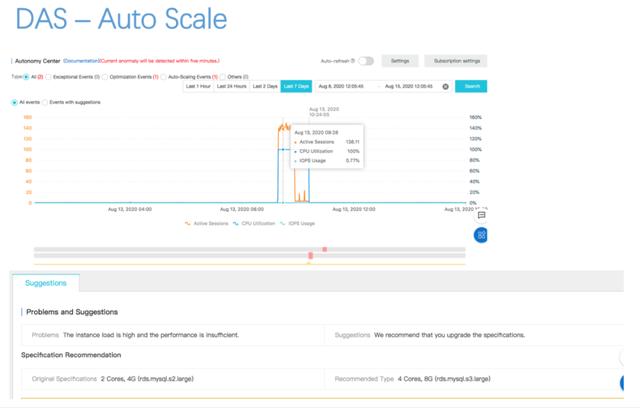 当数据库遇上&quot;自动驾驶&quot;，阿里云 DAS 在自治诊断的突破