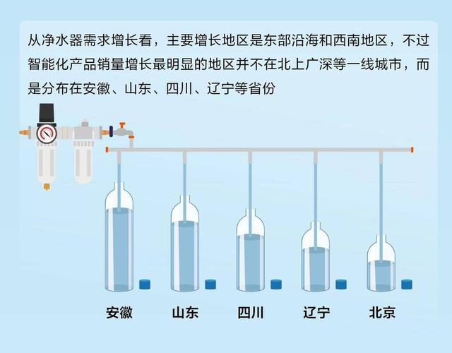 增长|绿色智能消费发展报告：江苏人最关注的是这个家电