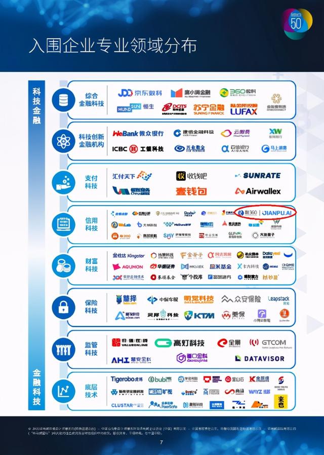 金融|毕马威报告列出金融科技十大趋势：看好百家入围企业 融360多次上榜