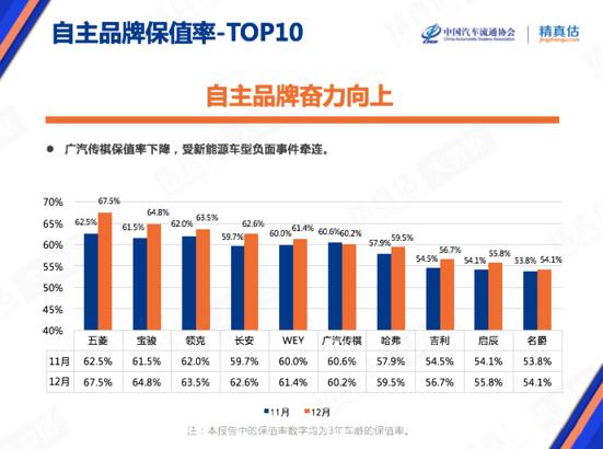 奥迪、宝马的保值率尽然败给了一辆电动车