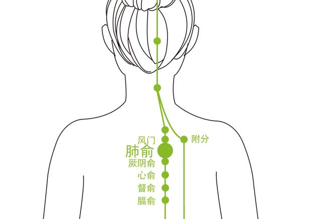 艾灸时怎么配穴，这里有你想要的答案